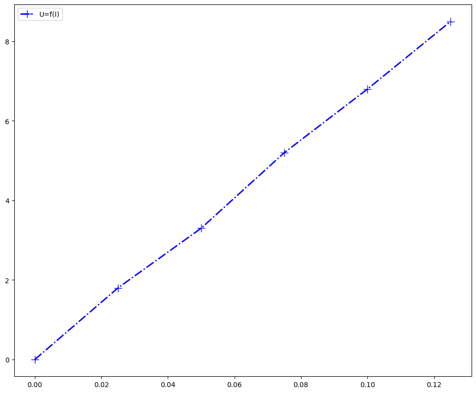 ../_images/05-bases_10-graphiques_partie_1_22_1.png