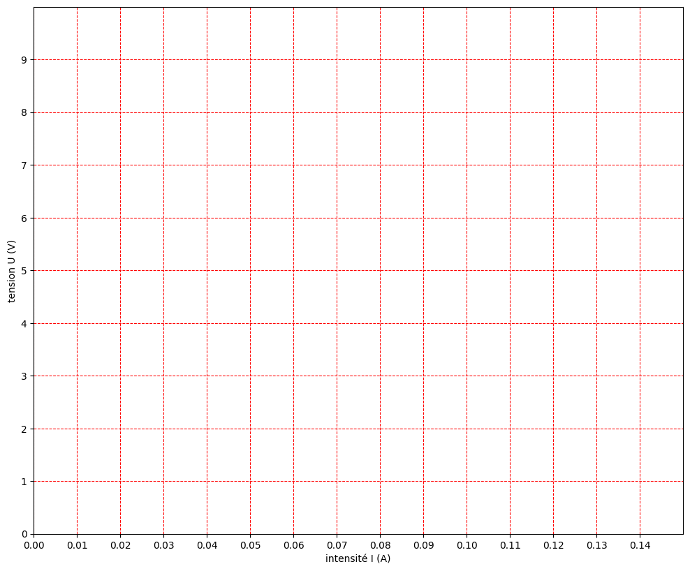 ../_images/05-bases_10-graphiques_partie_1_30_0.png