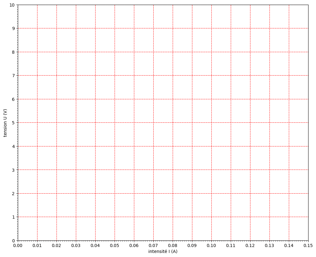 ../_images/05-bases_10-graphiques_partie_1_34_0.png