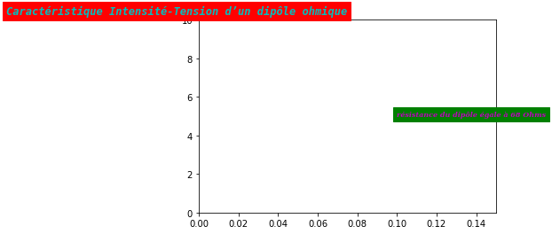 ../_images/05-bases_10-graphiques_partie_1_37_1.png