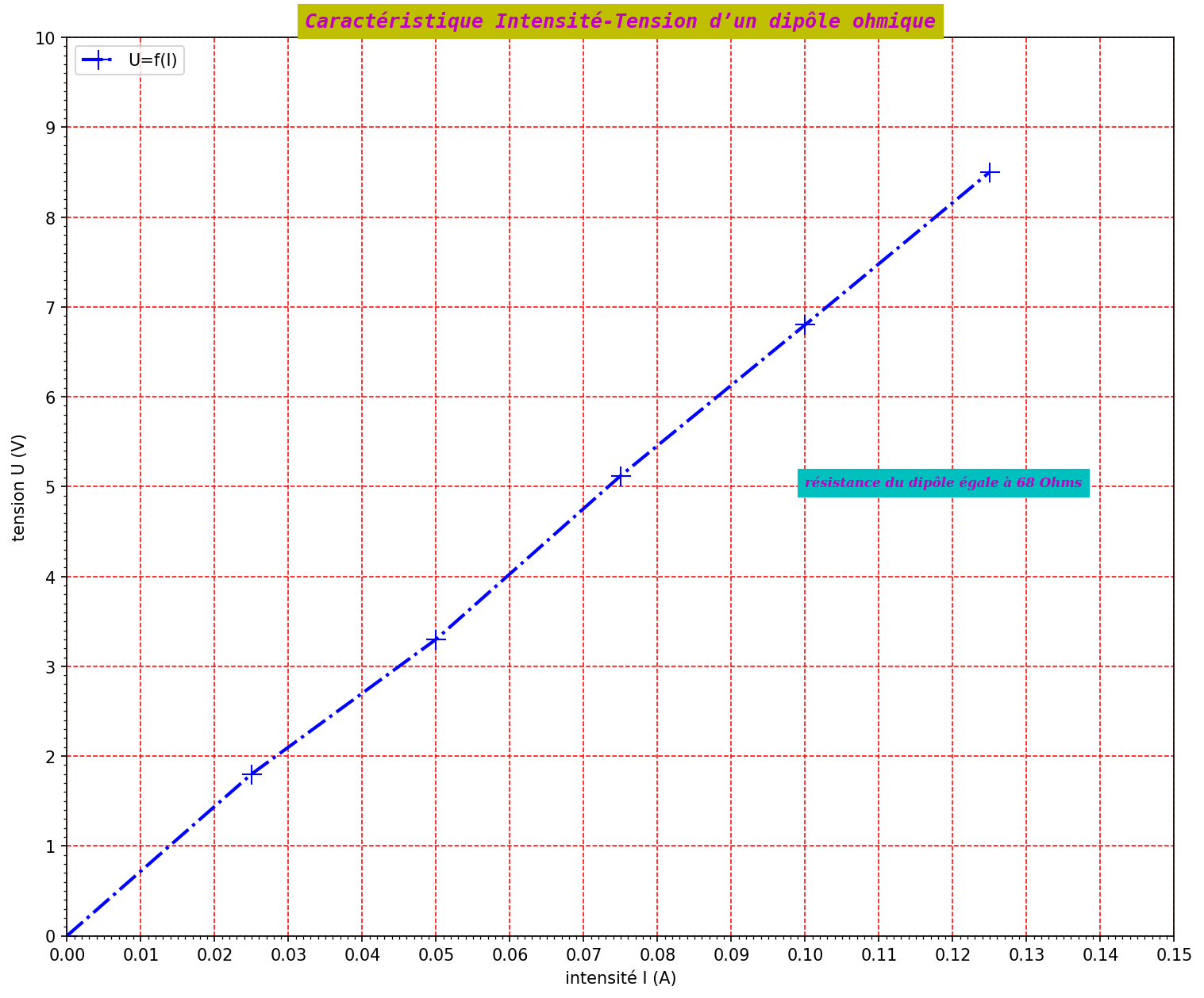../_images/05-bases_10-graphiques_partie_1_8_0.png
