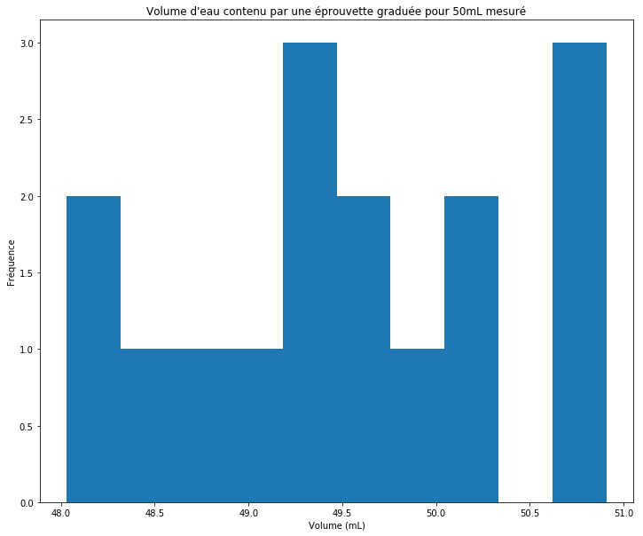 ../_images/05-bases_13-histogramme_14_0.png