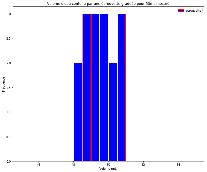 ../_images/05-bases_13-histogramme_4_0.png