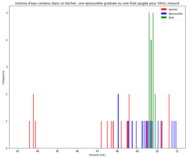 ../../../_images/07-activites_00-terminale_histogramme_histogramme_3_0.png