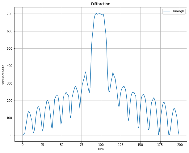 ../../../_images/07-activites_00-terminale_images-interferences-diffraction_images-interferences-diffraction_5_0.png
