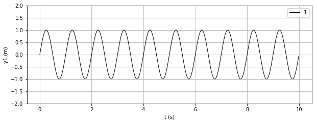 ../../../_images/07-activites_01-premiere_signal_periodique_signal_periodique_professeur_3_0.png