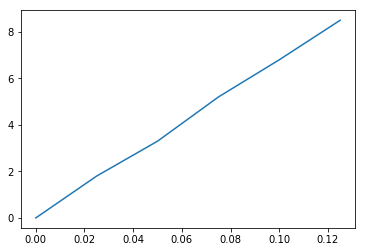 ../../../_images/07-activites_02-seconde_loi_d_ohm_loi_ohm_prof_linregress_sans_fonction_12_1.png