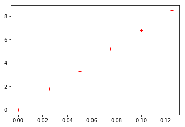 ../../../_images/07-activites_02-seconde_loi_d_ohm_loi_ohm_prof_linregress_sans_fonction_14_1.png