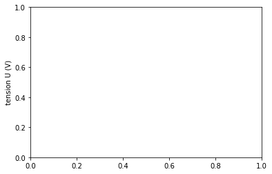 ../../../_images/07-activites_02-seconde_loi_d_ohm_loi_ohm_prof_polyfit_sans_fonction_21_1.png