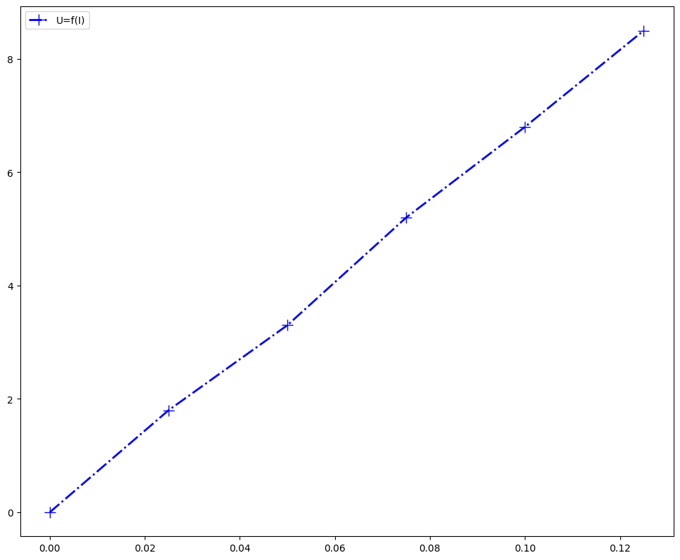 ../_images/05-bases_10-graphiques_partie_1_20_1.png