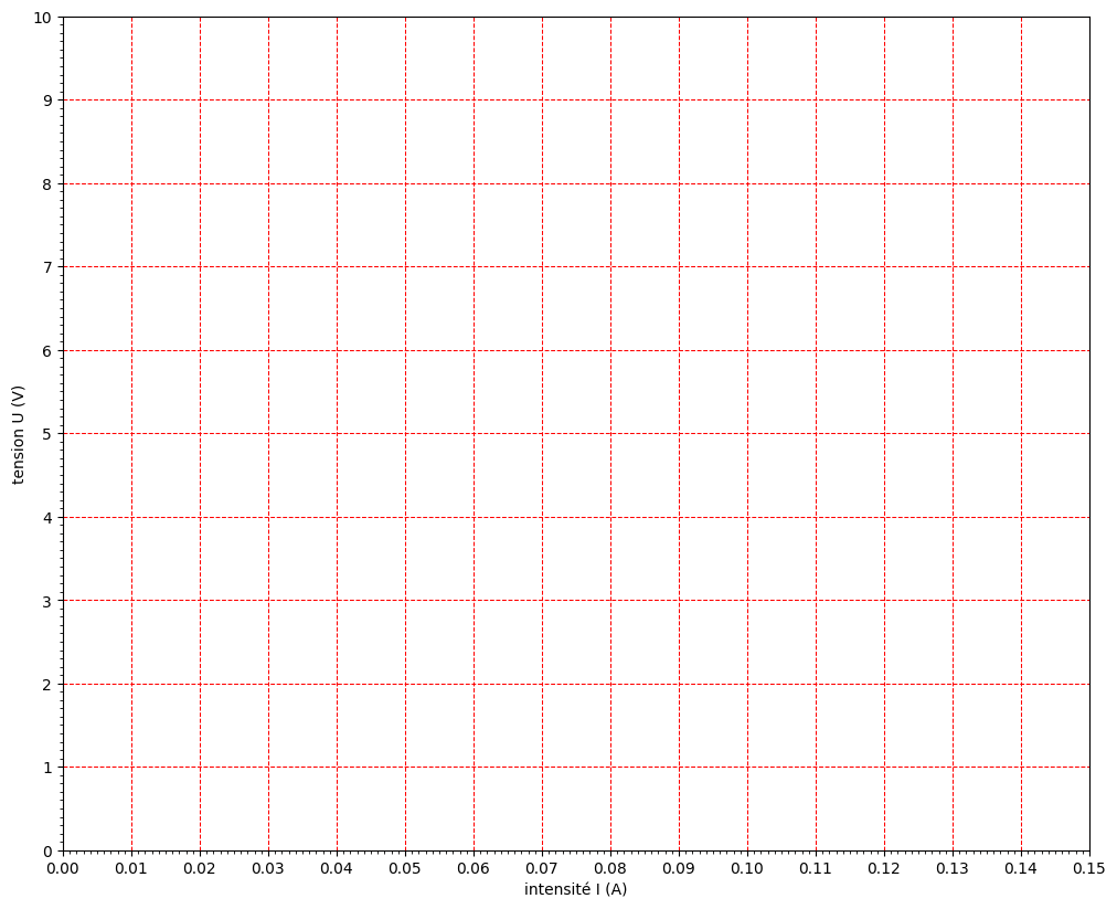 ../_images/05-bases_10-graphiques_partie_1_34_0.png