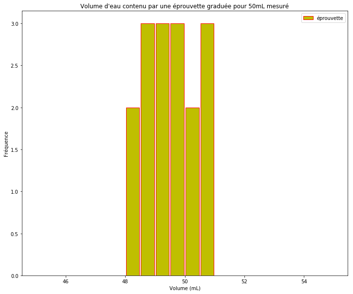 ../_images/05-bases_13-histogramme_16_0.png