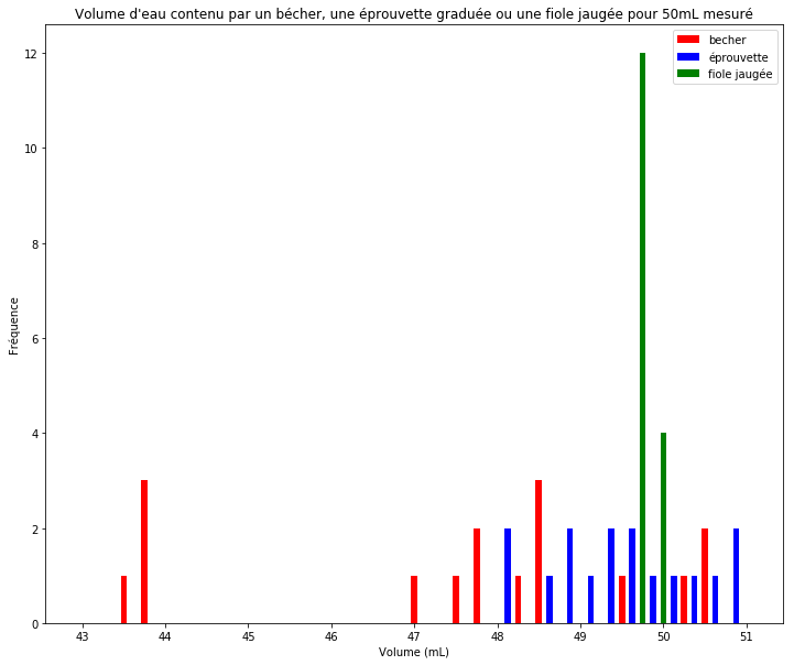 ../_images/05-bases_13-histogramme_18_0.png