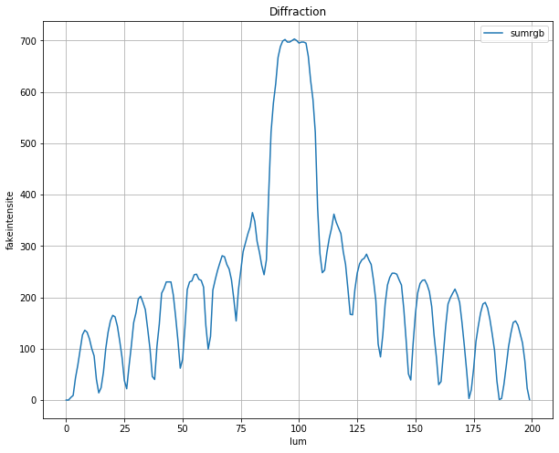../../../_images/07-activites_00-terminale_images-interferences-diffraction_images-interferences-diffraction_5_0.png