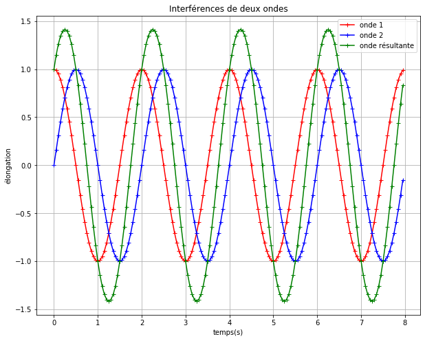 ../../../_images/07-activites_00-terminale_interferences_interferences_4_0.png