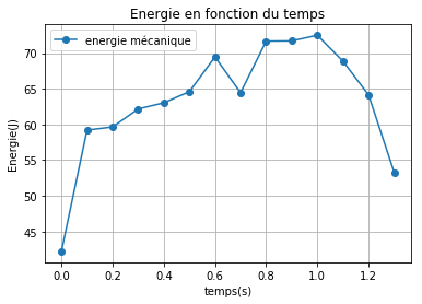 ../../../_images/07-activites_01-premiere_mouvement_etude_energetique_mouvement_etude_energetique_2_0.png