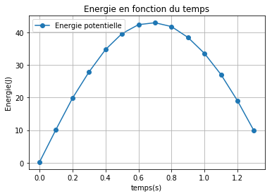 ../../../_images/07-activites_01-premiere_mouvement_etude_energetique_mouvement_etude_energetique_2_2.png