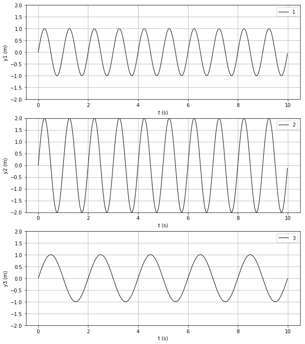 ../../../_images/07-activites_01-premiere_signal_periodique_signal_periodique_professeur_6_0.png