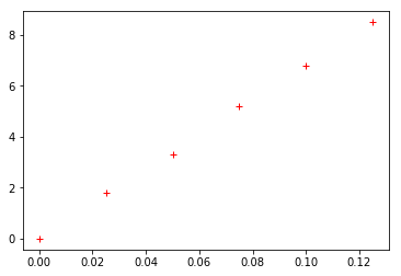 ../../../_images/07-activites_02-seconde_loi_d_ohm_loi_ohm_prof_linregress_sans_fonction_15_0.png