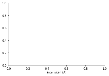 ../../../_images/07-activites_02-seconde_loi_d_ohm_loi_ohm_prof_linregress_sans_fonction_19_1.png
