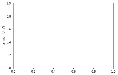 ../../../_images/07-activites_02-seconde_loi_d_ohm_loi_ohm_prof_linregress_sans_fonction_21_1.png