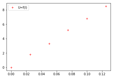../../../_images/07-activites_02-seconde_loi_d_ohm_loi_ohm_prof_polyfit_sans_fonction_17_1.png