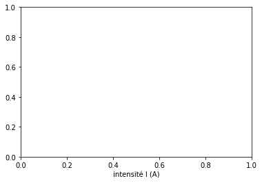 ../../../_images/07-activites_02-seconde_loi_d_ohm_loi_ohm_prof_polyfit_sans_fonction_19_1.png