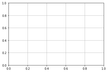 ../../../_images/07-activites_02-seconde_loi_d_ohm_loi_ohm_prof_polyfit_sans_fonction_23_0.png