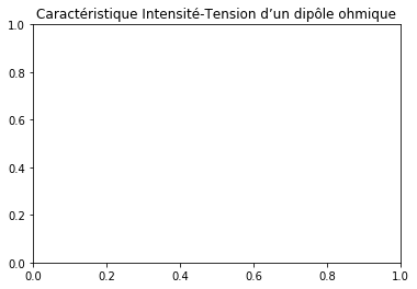 ../../../_images/07-activites_02-seconde_loi_d_ohm_loi_ohm_prof_polyfit_sans_fonction_25_1.png