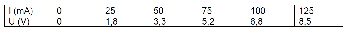 tableau.png